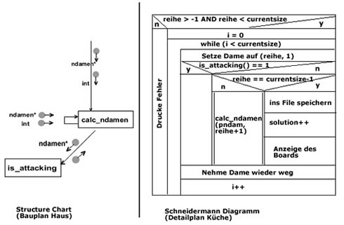 Flussdiagramm des Programms