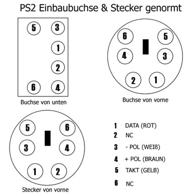 PS Buchse endlich richtig nummeriert
