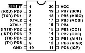 Richtige PIN-Belegung des ICs